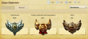 Dominion Stats Overview 02.18.13