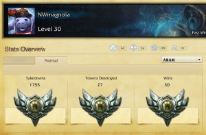 ARAM Stats from June 12th, 2013