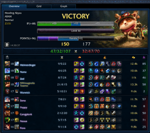 My First Penta Kill to Ace and End the Match