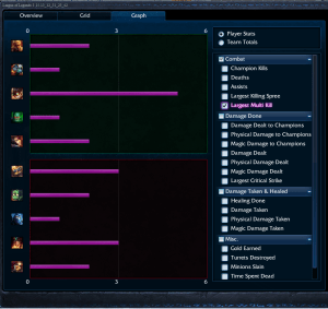 ARAM Penta with Ziggs 01.03.04 Graph View 01 Largest Multi Kill