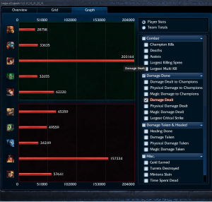 ARAM Penta with Ziggs 01.03.04 Graph View 02 Damage Dealt Overall