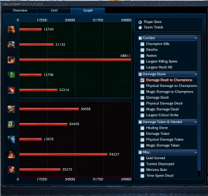 ARAM Penta with Ziggs 01.03.04 Graph View 02 Damage Dealt to Champions
