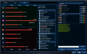 Vel'Koz ARAM 02.27.14 Total Damage Dealt